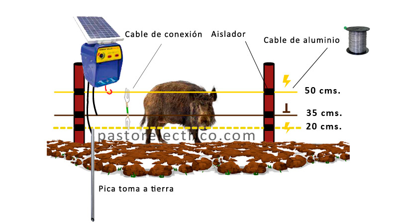cercado alternativo jabali