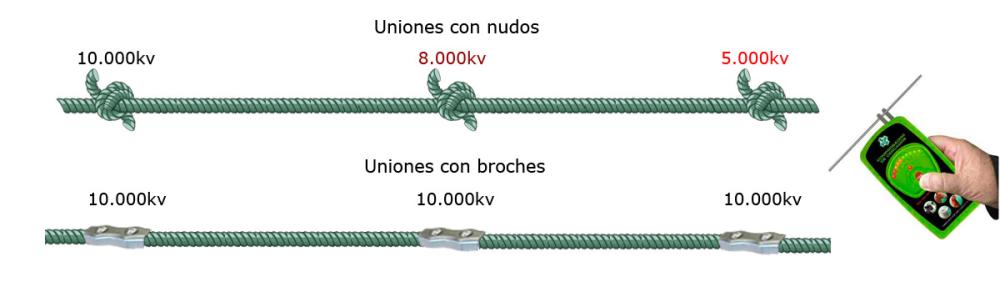 como unir los conductores de un cercado 