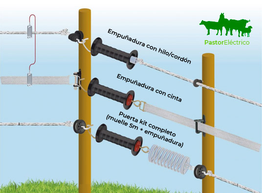 tipos de puerta completa cercado el&eacute;ctrico