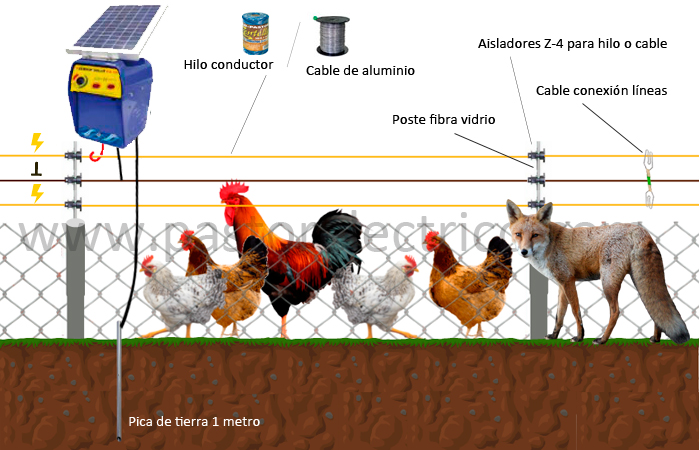 cercado eléctrico para gallinas sobre vallado convencional