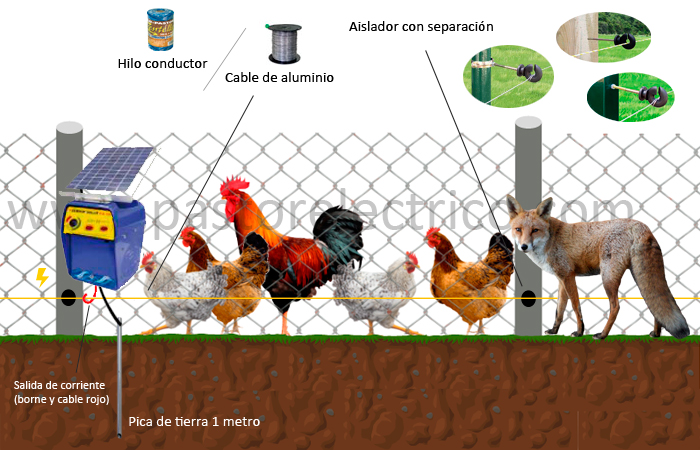 cercado electrico para gallinas en vallado convencional de postes