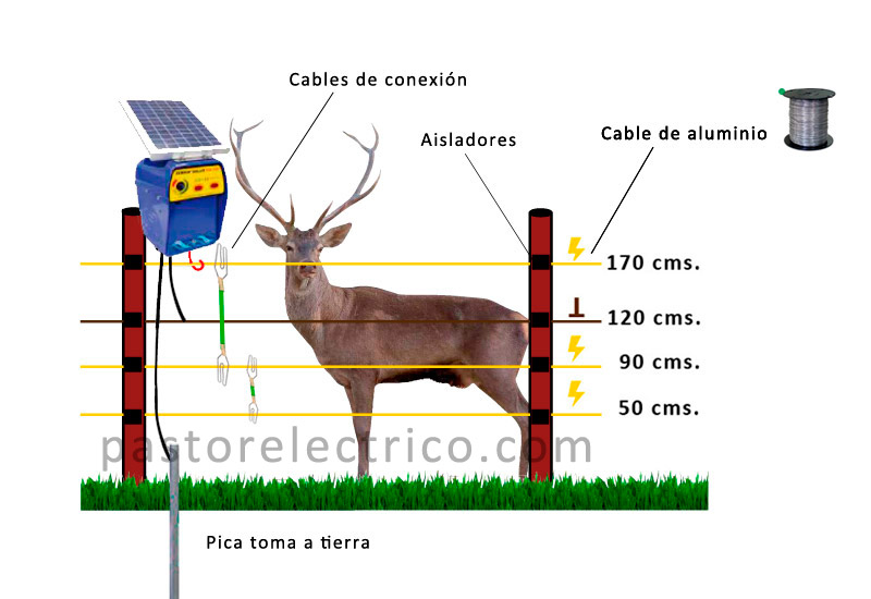 cercado eléctrico para ciervos