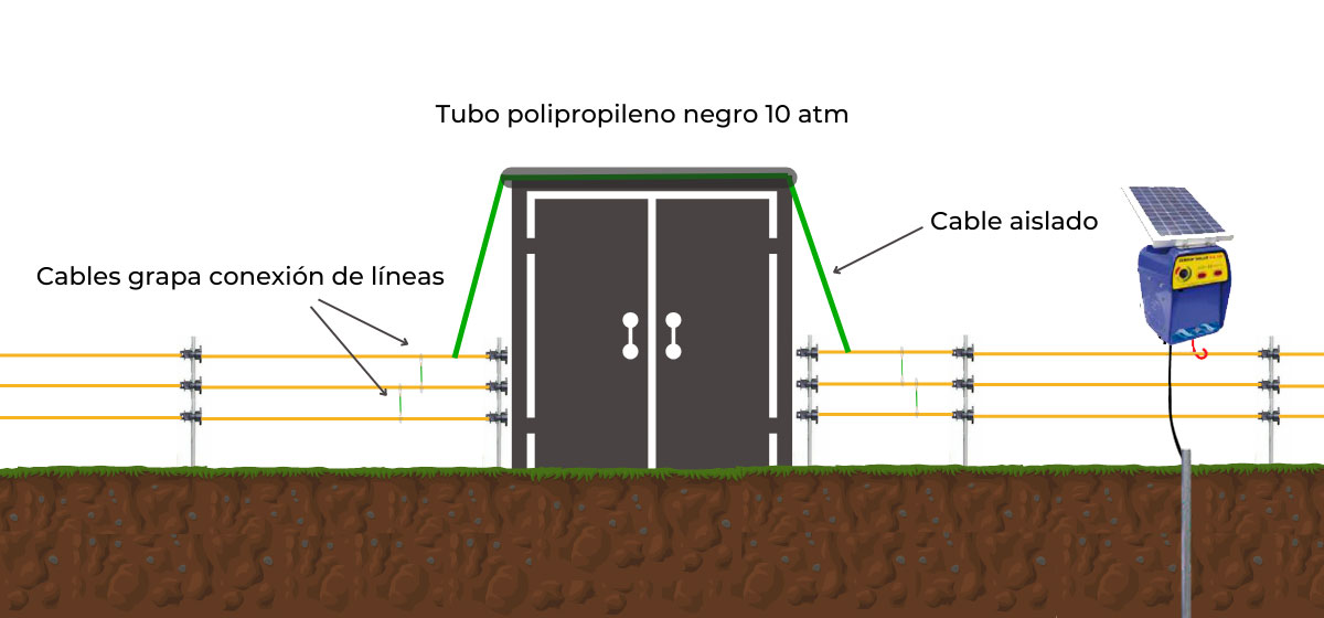 Salvar una puerta por encima de la corriente del cercado el&eacute;ctrico continuo