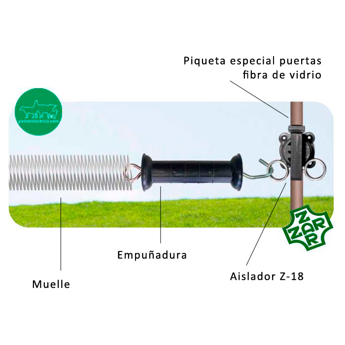 esquema puertas cercado el&eacute;ctrico