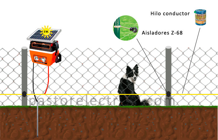 Gráfico cómo evitar que mi perro se escape por debajo del vallado de mi parcela