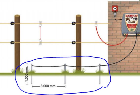 Instalación picas de tierra de pastor eléctrico