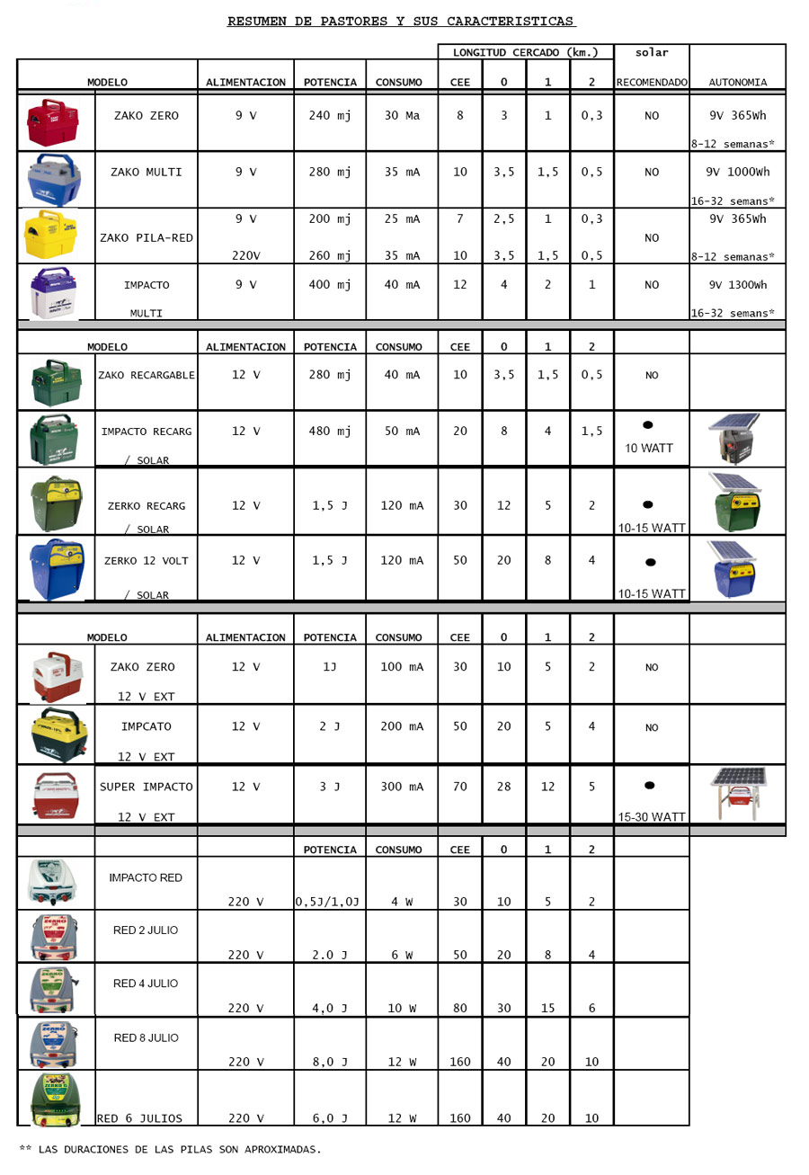 Resumo e caracter&iacute;sticas de nossos cercas el&eacute;tricas